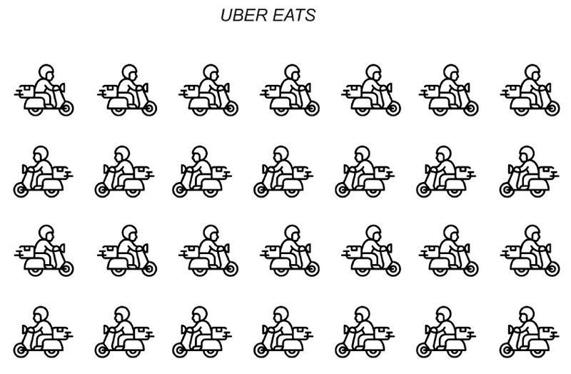 Uber Eats- Mini Icons